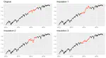 R package imputeFin updated in CRAN