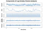 R package intradayModel published in CRAN