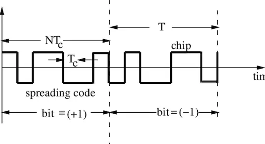 Blind Beamforming in CDMA Systems
