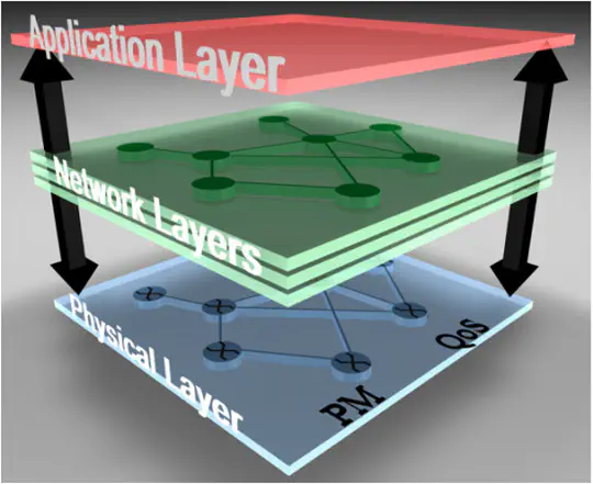 Cross-Layer Network Optimization