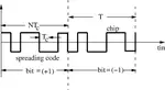 Blind Beamforming in CDMA Systems