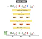 Deep Learning for High-Frequency Data