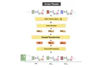 Deep Learning for High-Frequency Data